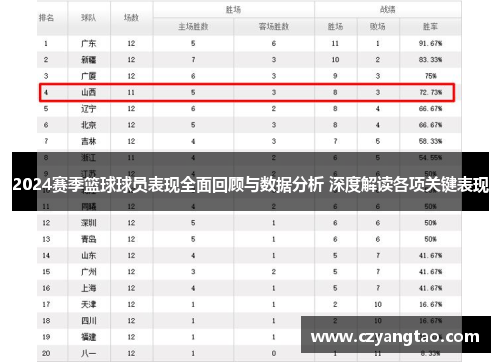 2024赛季篮球球员表现全面回顾与数据分析 深度解读各项关键表现