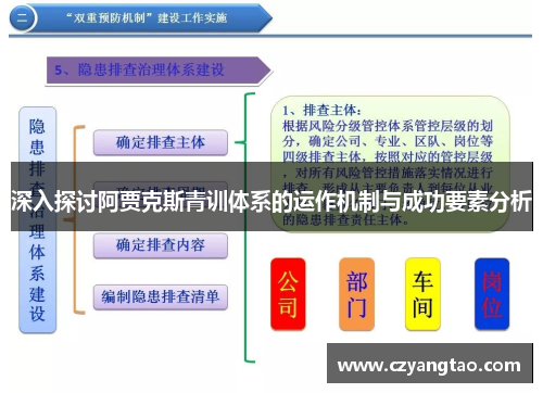 深入探讨阿贾克斯青训体系的运作机制与成功要素分析