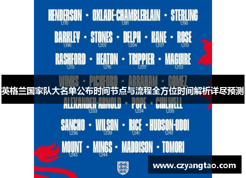 英格兰国家队大名单公布时间节点与流程全方位时间解析详尽预测