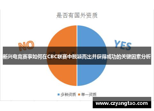 新兴电竞赛事如何在CBC联赛中脱颖而出并获得成功的关键因素分析