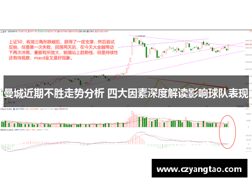 曼城近期不胜走势分析 四大因素深度解读影响球队表现